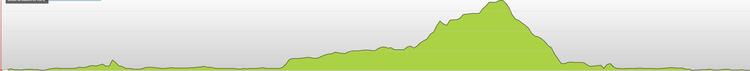North Wales Half Marathon Race Elevation Profile